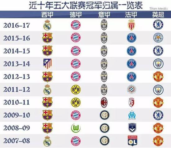图化解内部